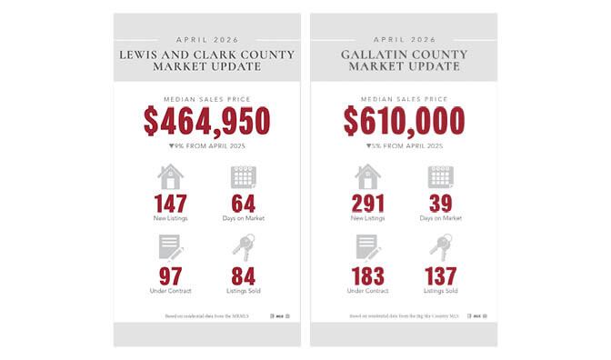 Market Snapshot 1
