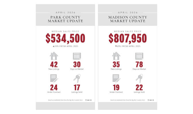 Market Snapshot 2